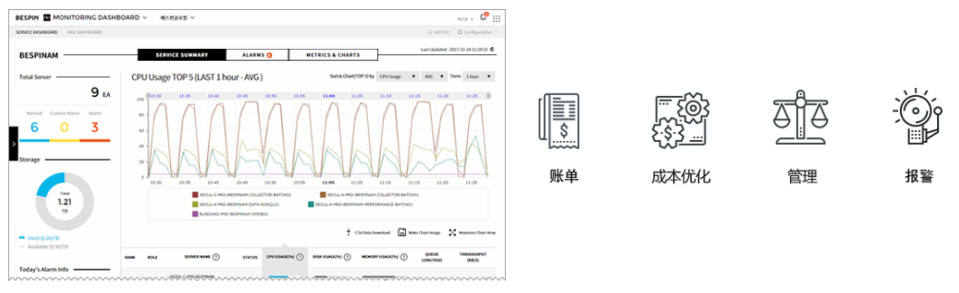 云部署及運(yùn)維管理.png